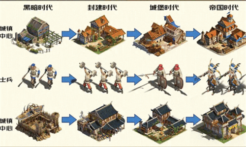 帝国纪元