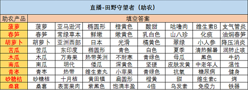 绝对演绎手游